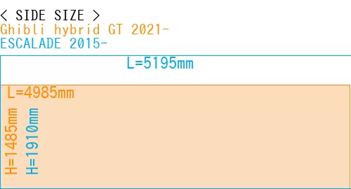 #Ghibli hybrid GT 2021- + ESCALADE 2015-